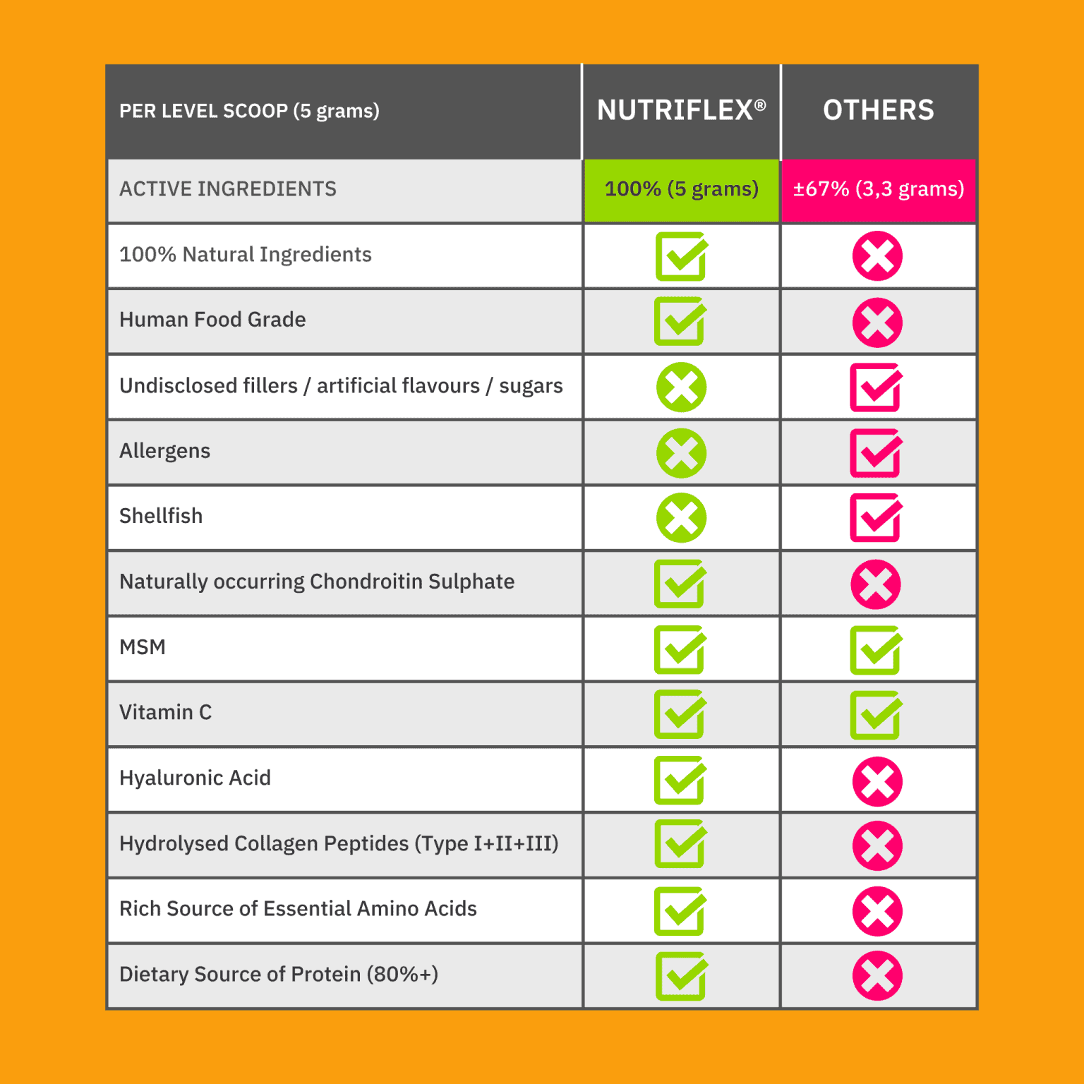 Advanced Collagen for Dogs and Cats Product Comparison